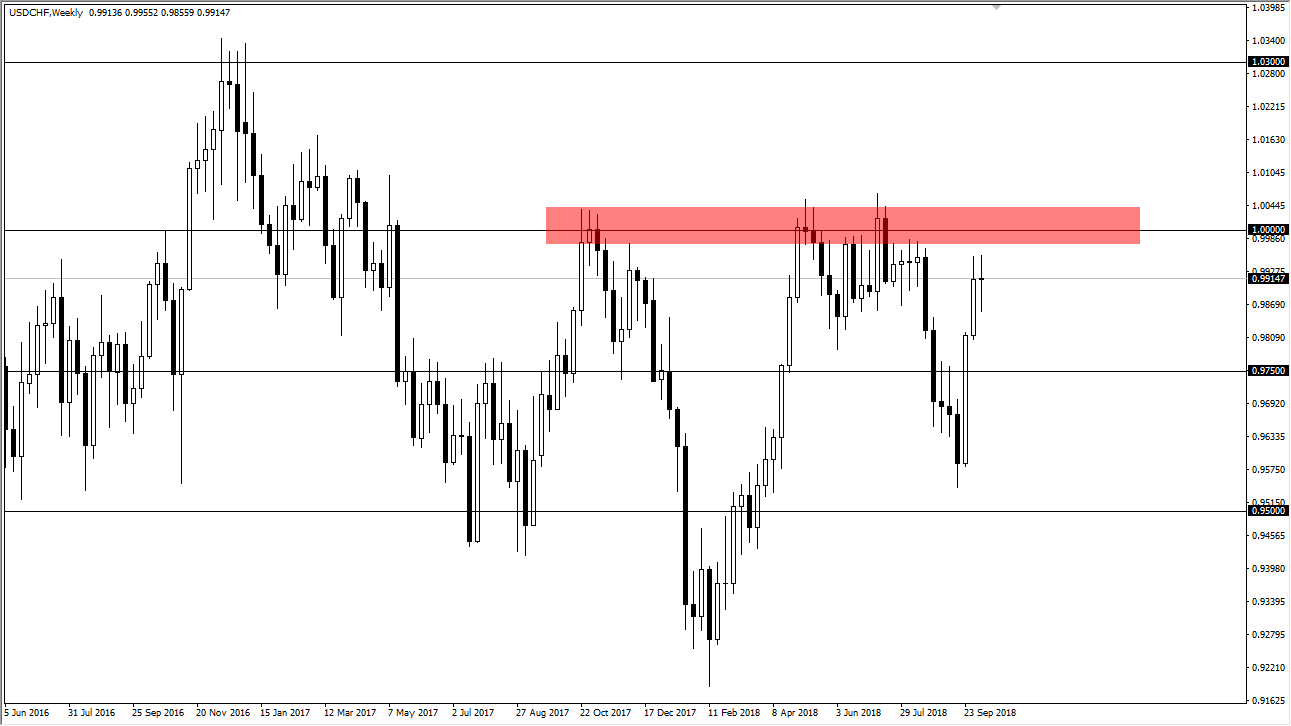USDCHF USDCHF